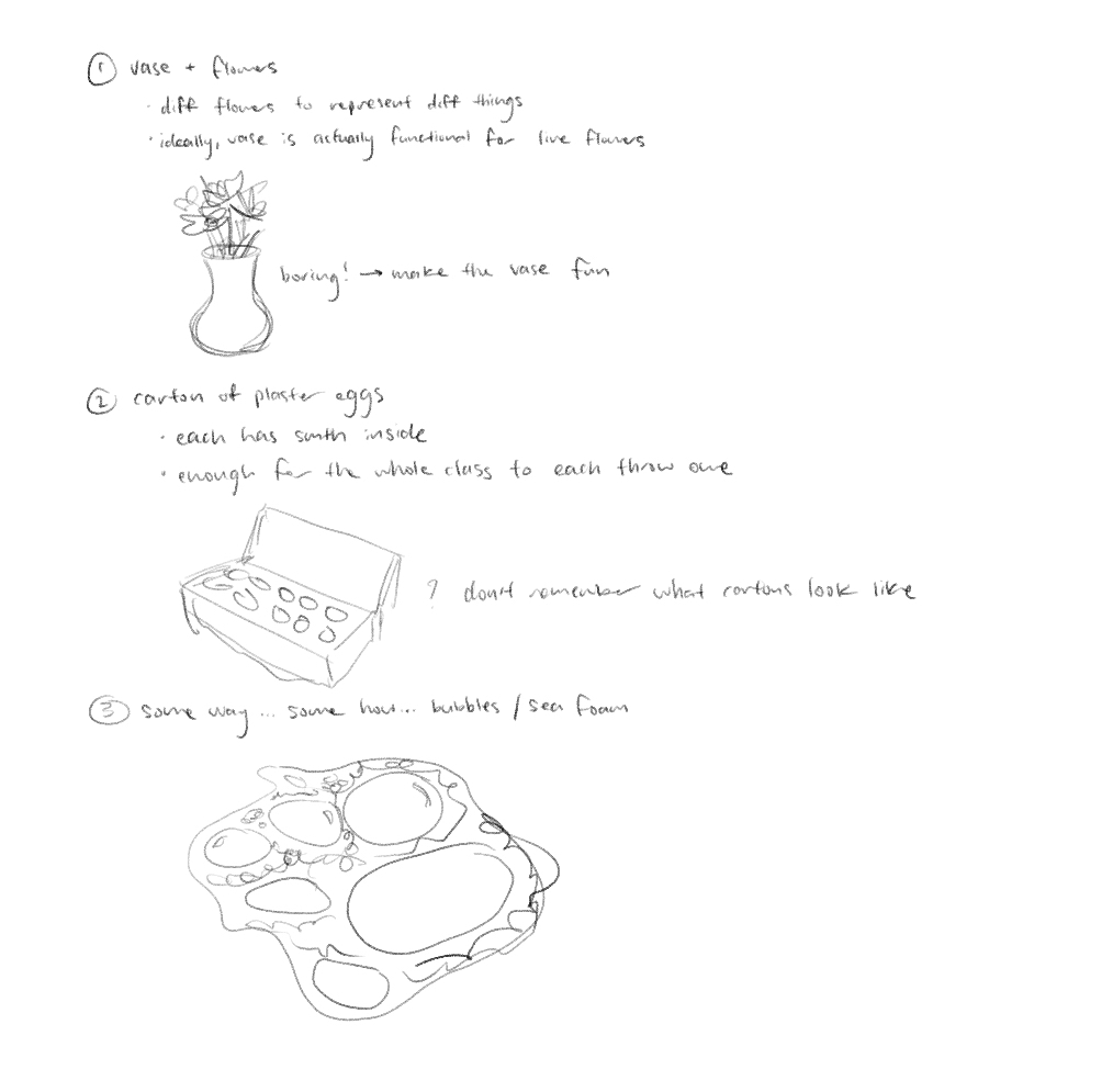 inital ideas for four years