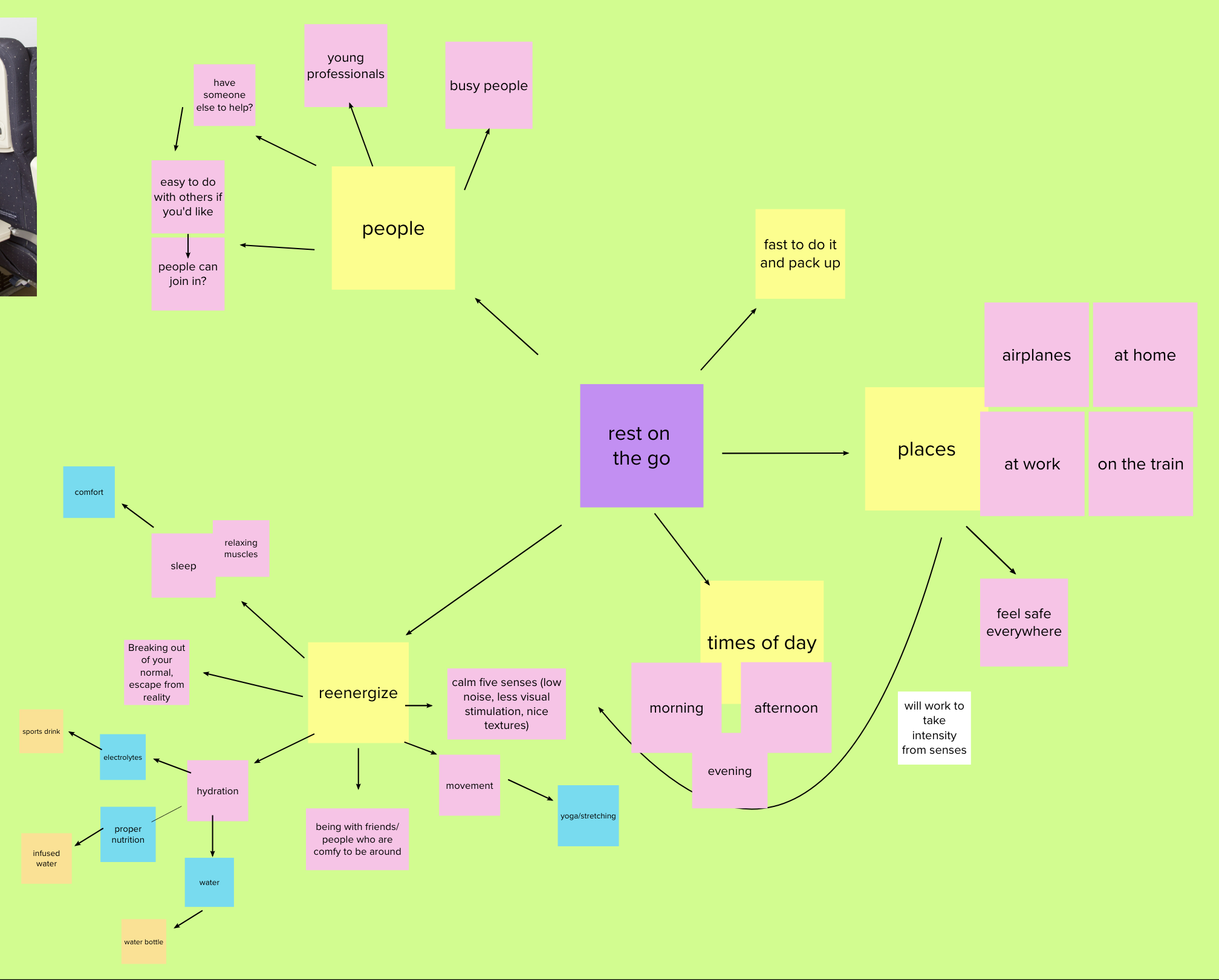 rest on-the-go mind map